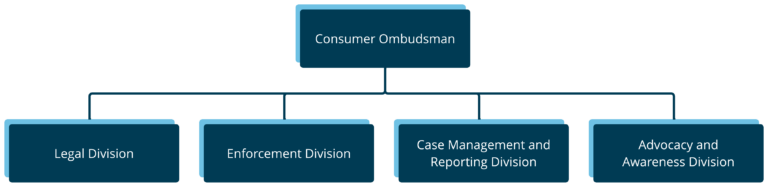 organizational chart