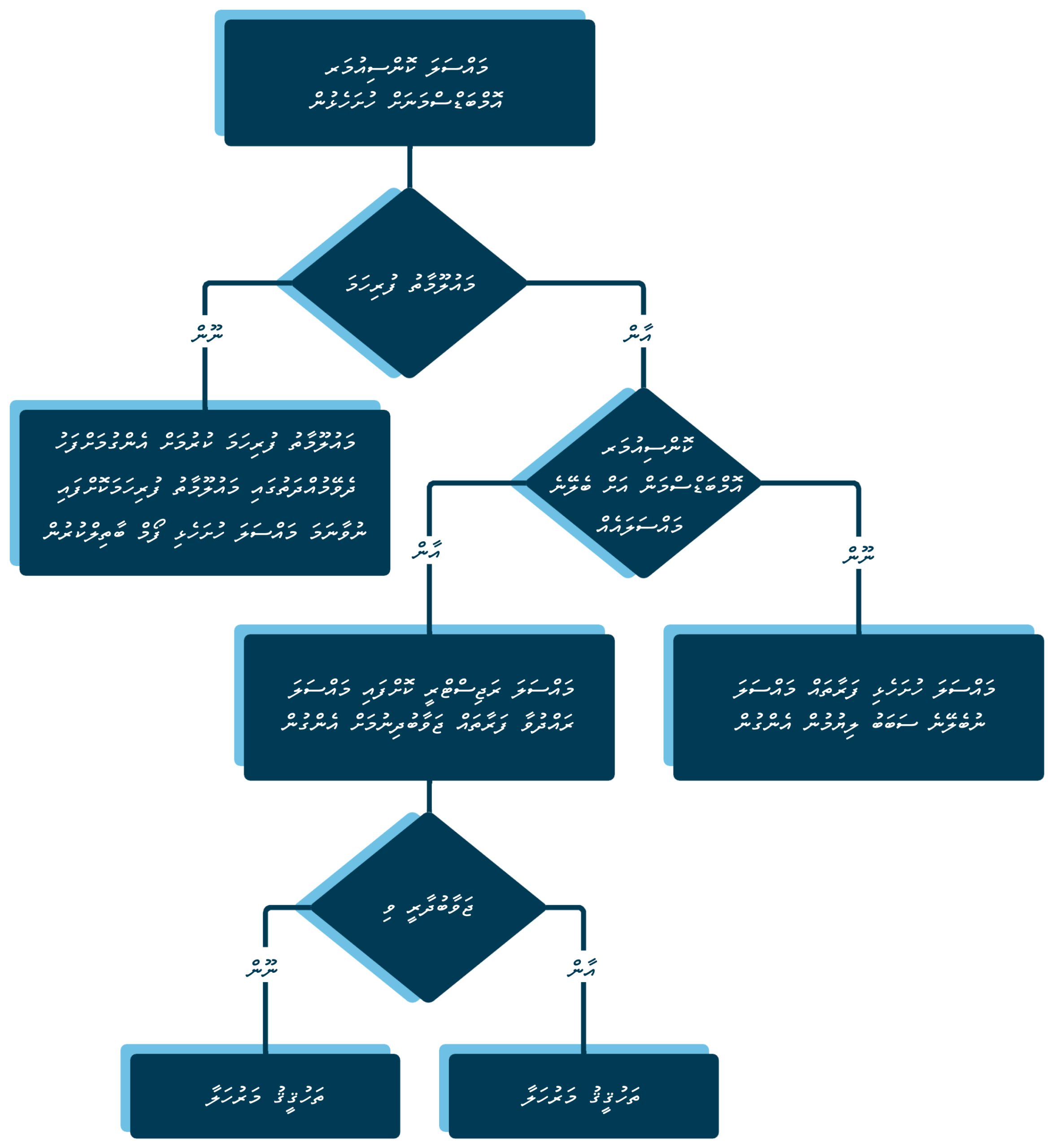 filing-a-complaint-dhivehi